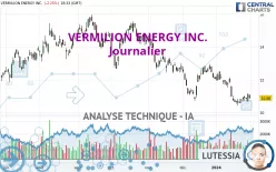 VERMILION ENERGY INC. - Journalier