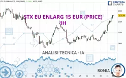 STX EU ENLARG 15 EUR (PRICE) - 1H