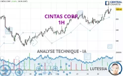 CINTAS CORP. - 1H