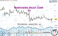 NORTHERN TRUST CORP. - 1H