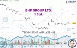 BHP GROUP LTD. - 1 Std.