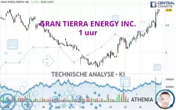 GRAN TIERRA ENERGY INC. - 1 uur