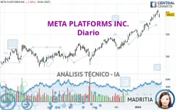 META PLATFORMS INC. - Diario