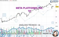 META PLATFORMS INC. - 1 Std.