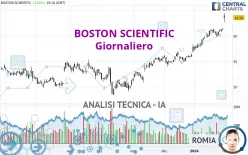 BOSTON SCIENTIFIC - Giornaliero