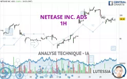 NETEASE INC. ADS - 1H