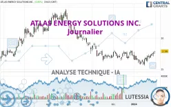 ATLAS ENERGY SOLUTIONS INC. - Journalier