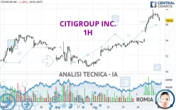 CITIGROUP INC. - 1H