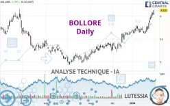 BOLLORE - Journalier