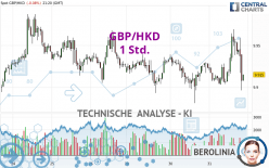 GBP/HKD - 1 Std.