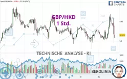 GBP/HKD - 1 Std.