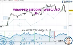 WRAPPED BITCOIN - WBTC/USD - 1H