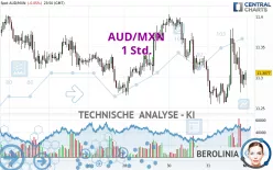 AUD/MXN - 1 Std.