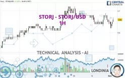 STORJ - STORJ/USD - 1H