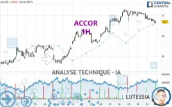 ACCOR - 1 uur