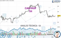 CAD/HUF - 1H