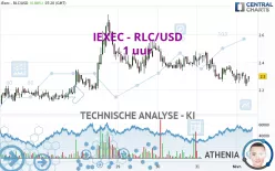 IEXEC - RLC/USD - 1 uur