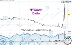 NYXOAH - Daily