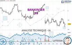 BANKINTER - 1H