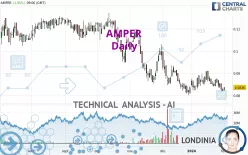 AMPER - Daily