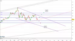 HONEYWELL INTERNATIONAL INC. - Journalier