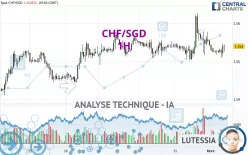 CHF/SGD - 1H