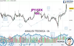 JPY/SEK - 1H