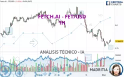 FETCH.AI - FET/USD - 1H