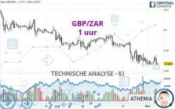 GBP/ZAR - 1 uur