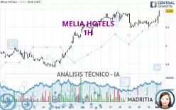 MELIA HOTELS - 1H