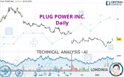 PLUG POWER INC. - Daily