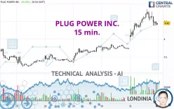 PLUG POWER INC. - 15 min.