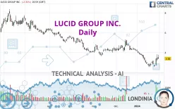 LUCID GROUP INC. - Daily