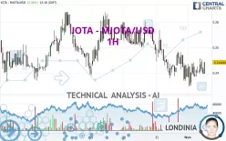 IOTA - MIOTA/USD - 1H