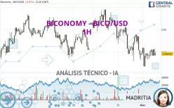 BICONOMY - BICO/USD - 1H