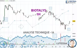 BIOTALYS - 1H