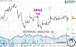 AENA - 1H