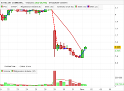 EUTELSAT COMMUNIC. - 4H