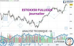 ESTOXX50 FULL1224 - Giornaliero