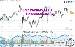 BNP PARIBAS ACT.A - Hebdomadaire