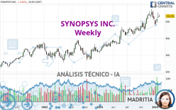 SYNOPSYS INC. - Hebdomadaire