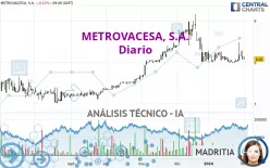 METROVACESA, S.A. - Diario