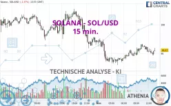 SOLANA - SOL/USD - 15 min.