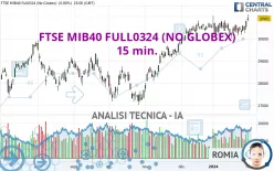 FTSE MIB40 FULL1224 (NO GLOBEX) - 15 min.