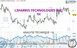 L3HARRIS TECHNOLOGIES INC. - 1H