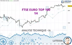 FTSE EURO TOP 100 - 1H