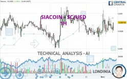 SIACOIN - SC/USD - 1H