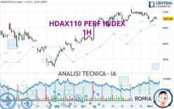 HDAX110 PERF INDEX - 1H