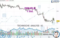 DKK/PLN - 1 Std.