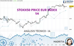 STOXX50 PRICE EUR INDEX - 1H